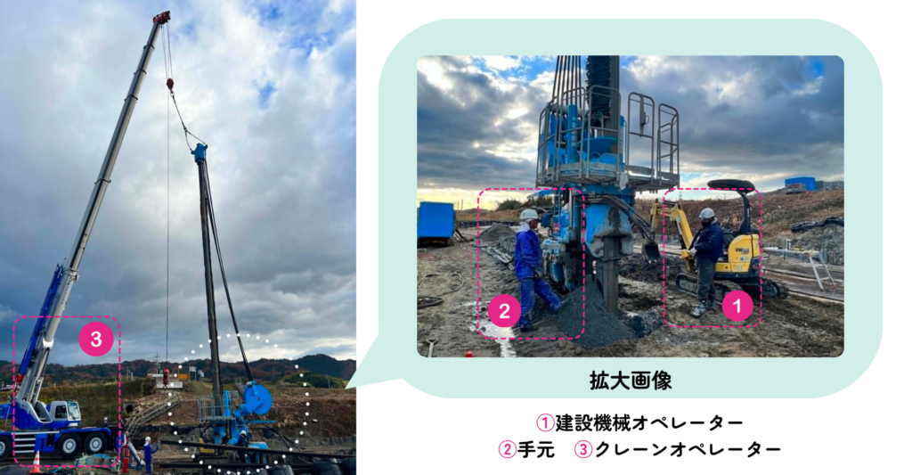 サイレントパイラーを使った、矢板打ち工事の様子。サイレントパイラーのオペレーター・手元・クレーンオペレーターが写っている。